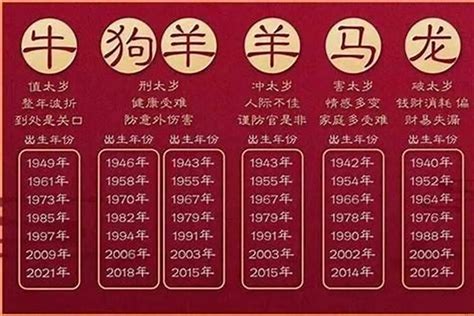 05年生肖|2005属什么生肖今年多大了 2005属什么生肖什么命